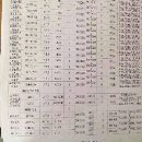 []出售大批全新抵账设备